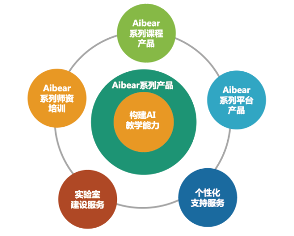 科技向令说 科技向令说